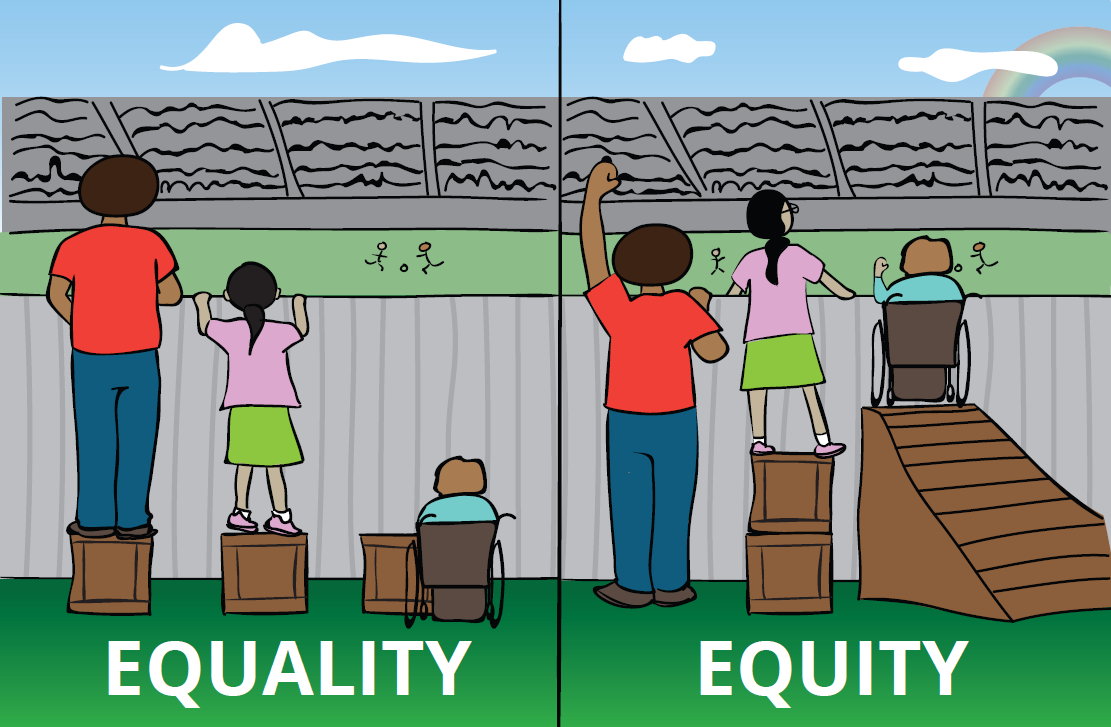 Picture: Equality versus Equity